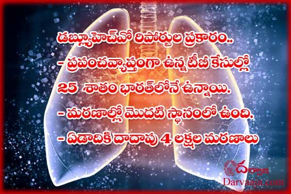 World-TB-Day_-each-year-more-than-400000-lives-are-lost-in-india-8 సైలెంట్ కిల్లర్.. రోజు 40 వేల మంది బలి !