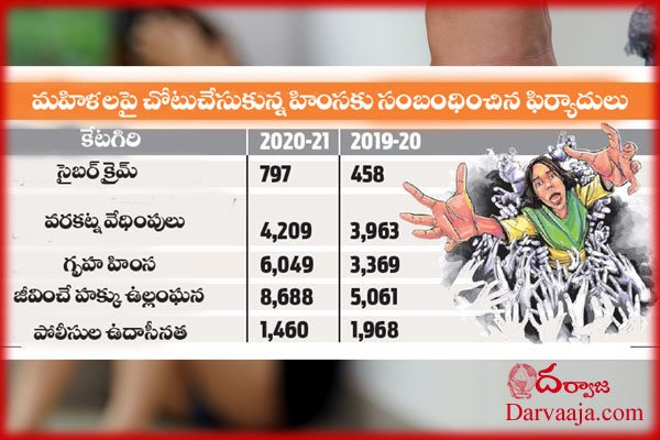 domestic-violence-2 మహిళలపై పెరుగుతున్న హింస